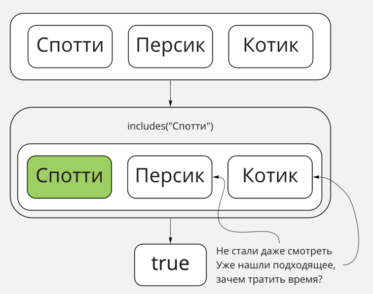 includes